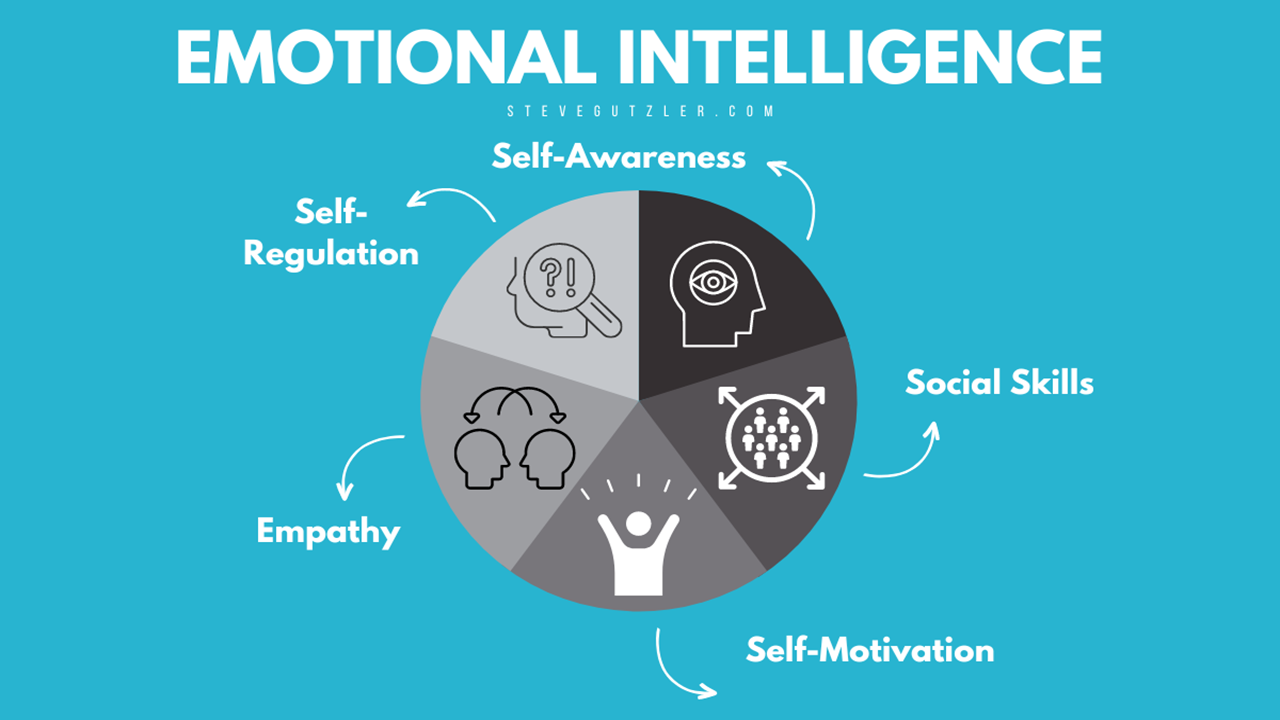 Emotional Intelligence Makes You a Better Leader