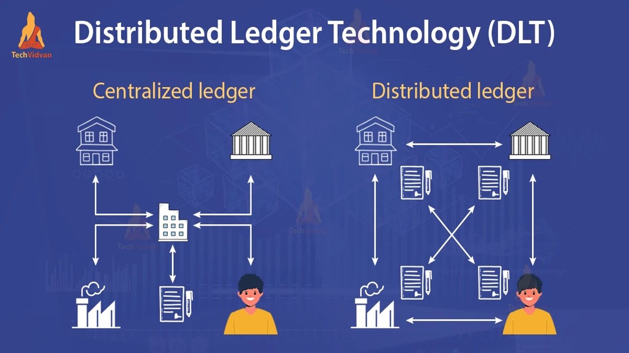 Unlocking the Potential of Distributed Ledger Technology