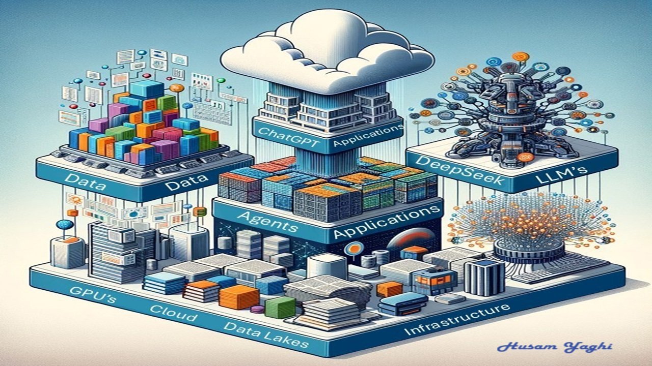 The Building Blocks of AI